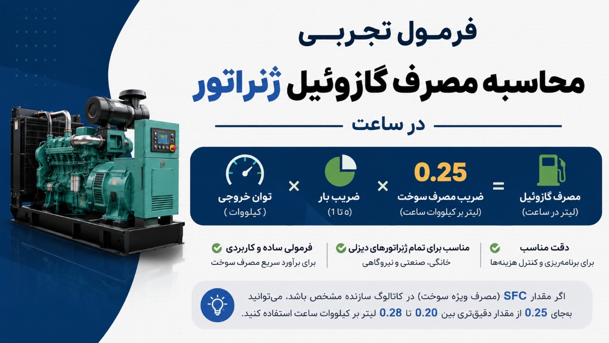 فرمول تجربی محاسبه مصرف گازوئیل ژنراتور در ساعت